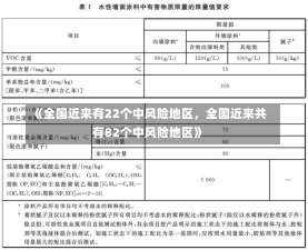 《全国近来有22个中风险地区，全国近来共有82个中风险地区》-第1张图片-多讯网