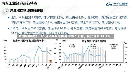 中国充电联盟：10 月公共充电桩达 339.1 万台，同比增长 34.3%-第2张图片-多讯网