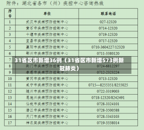 31省区市新增36例（31省区市新增573例新冠肺炎）-第2张图片-多讯网