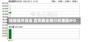 恒指低开高走 宜宾商业银行拟港股IPO-第2张图片-多讯网