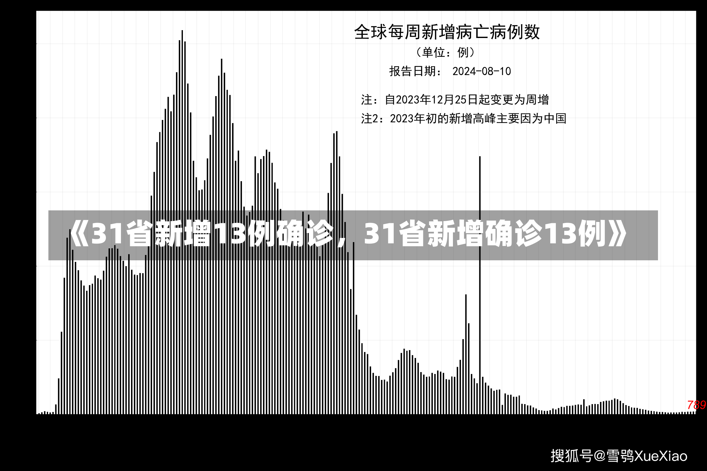 《31省新增13例确诊，31省新增确诊13例》-第2张图片-多讯网