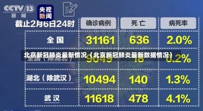 北京新冠肺炎最新情况（北京新冠肺炎最新数据情况）-第3张图片-多讯网