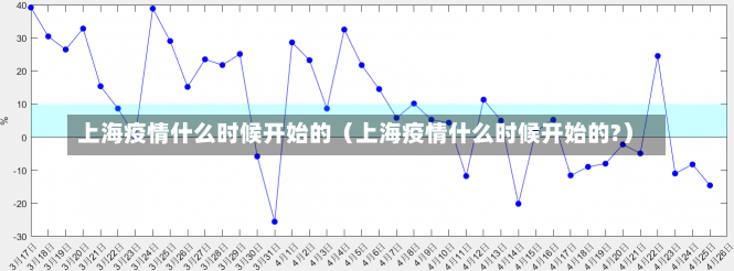 上海疫情什么时候开始的（上海疫情什么时候开始的?）-第1张图片-多讯网