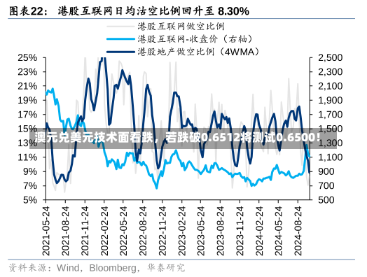 澳元兑美元技术面看跌，若跌破0.6512将测试0.6500！-第2张图片-多讯网