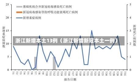 浙江新增本土13例（浙江新增新冠本土一例）-第1张图片-多讯网