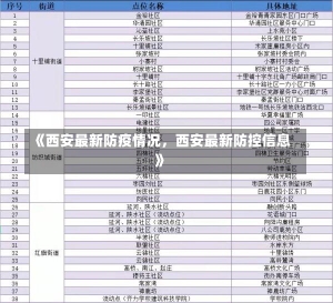 《西安最新防疫情况，西安最新防控信息》-第2张图片-多讯网