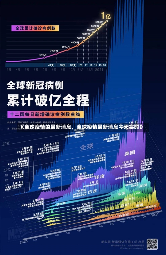 《全球疫情的最新消息，全球疫情最新消息今天实时》-第2张图片-多讯网