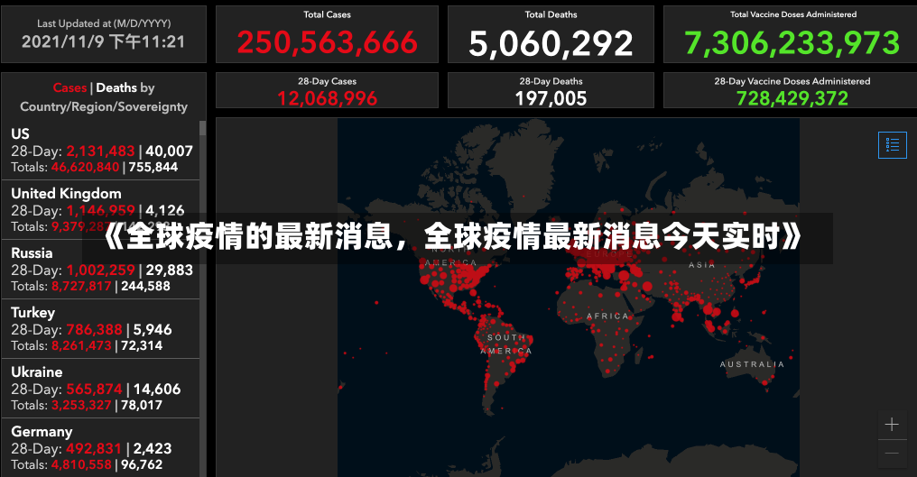 《全球疫情的最新消息，全球疫情最新消息今天实时》-第1张图片-多讯网