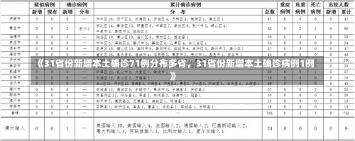 《31省份新增本土确诊71例分布多省，31省份新增本土确诊病例1例》-第1张图片-多讯网