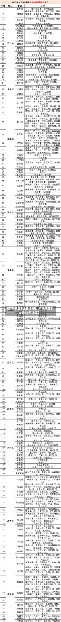 《广东新增本土确诊7例，广东新增本土确诊6例详情》-第1张图片-多讯网