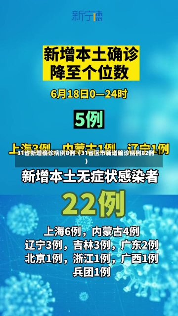 31省新增确诊病例8例（31省区市新增确诊病例82例）-第2张图片-多讯网