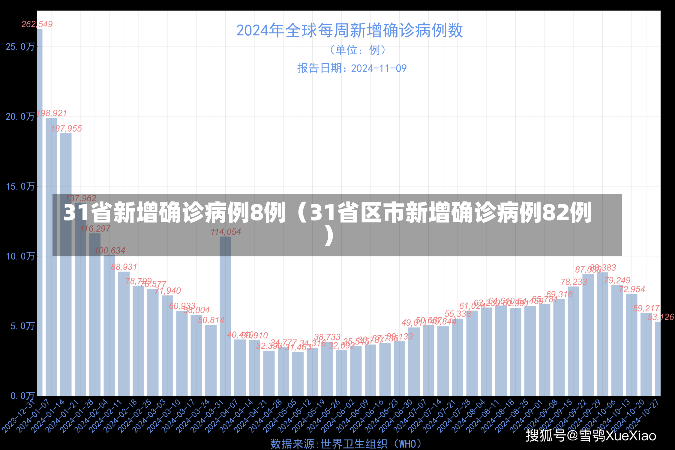 31省新增确诊病例8例（31省区市新增确诊病例82例）-第1张图片-多讯网