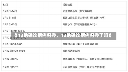 《13地确诊病例归零，13地确诊病例归零了吗》-第2张图片-多讯网