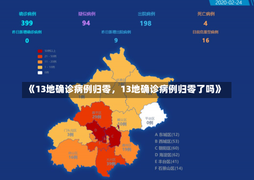 《13地确诊病例归零，13地确诊病例归零了吗》-第1张图片-多讯网