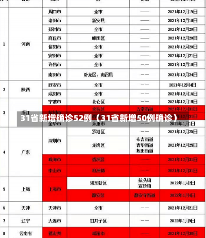 31省新增确诊52例（31省新增50例确诊）-第3张图片-多讯网