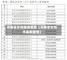 河南省安阳最新疫情（河南省安阳市最新疫情）-第1张图片-多讯网