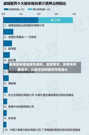 雅博股份面临股东减持、监管警示、财务等多重压力，公司该如何稳定市场信心-第1张图片-多讯网