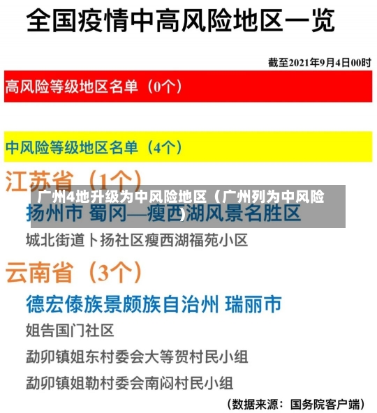 广州4地升级为中风险地区（广州列为中风险）-第1张图片-多讯网