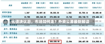 化债决议后，市场如何走？外资公募最新解读-第1张图片-多讯网