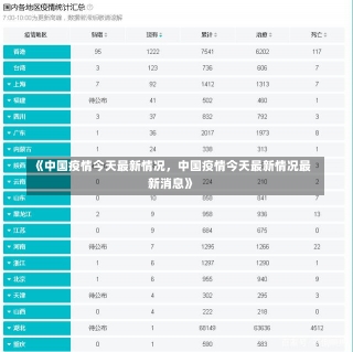 《中国疫情今天最新情况，中国疫情今天最新情况最新消息》-第3张图片-多讯网