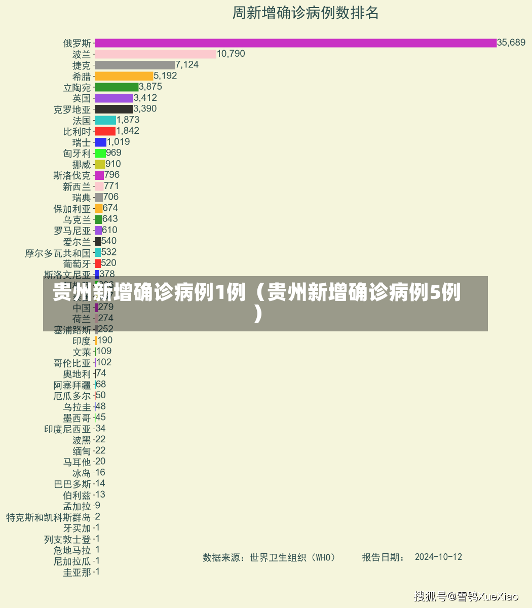 贵州新增确诊病例1例（贵州新增确诊病例5例）-第1张图片-多讯网