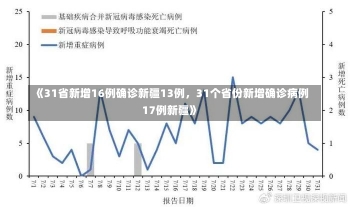 《31省新增16例确诊新疆13例，31个省份新增确诊病例17例新疆》-第2张图片-多讯网