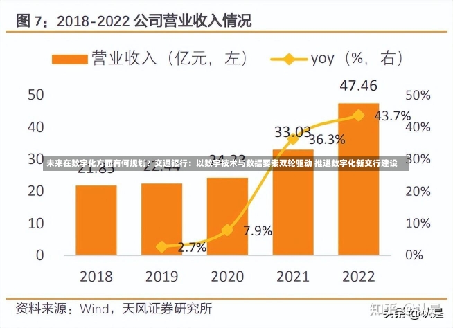 未来在数字化方面有何规划？交通银行：以数字技术与数据要素双轮驱动 推进数字化新交行建设-第1张图片-多讯网