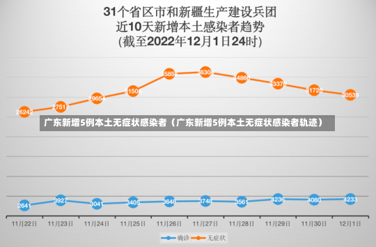 广东新增5例本土无症状感染者（广东新增5例本土无症状感染者轨迹）-第1张图片-多讯网