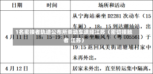 1名密接者轨迹公布所乘动车途经江苏（密切接触者 江苏）-第1张图片-多讯网