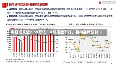 今日成交近2.59万亿！A股尾盘下行，机构最新研判→-第1张图片-多讯网