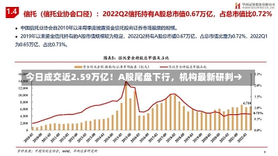 今日成交近2.59万亿！A股尾盘下行，机构最新研判→-第2张图片-多讯网