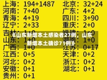 《山东新增本土感染者27例，山东新增本土确诊71例》-第3张图片-多讯网