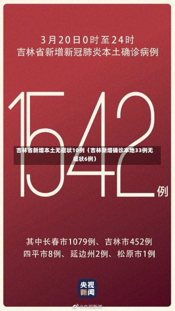 吉林省新增本土无症状10例（吉林新增确诊本地33例无症状6例）-第1张图片-多讯网