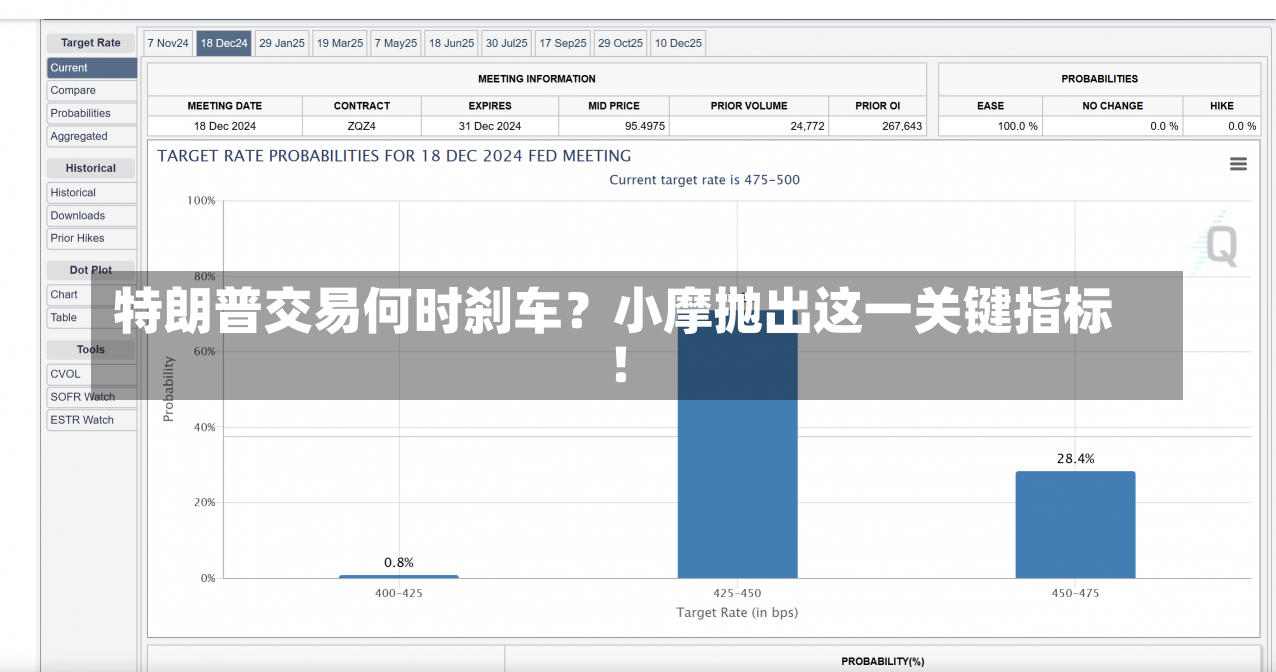 特朗普交易何时刹车？小摩抛出这一关键指标！-第1张图片-多讯网