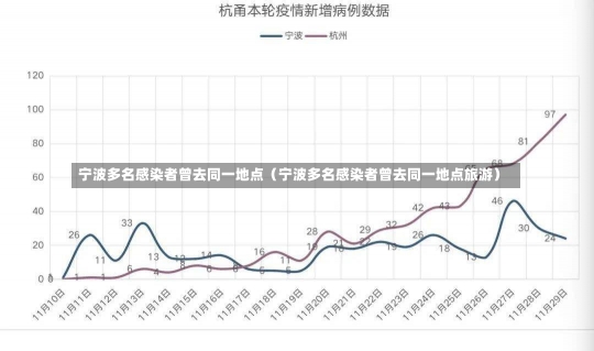 宁波多名感染者曾去同一地点（宁波多名感染者曾去同一地点旅游）-第1张图片-多讯网