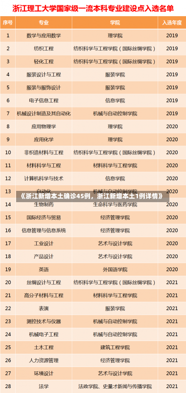 《浙江新增本土确诊45例，浙江新增本土1例详情》-第2张图片-多讯网