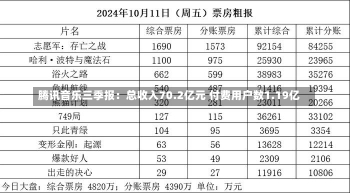 腾讯音乐三季报：总收入70.2亿元 付费用户数1.19亿-第2张图片-多讯网