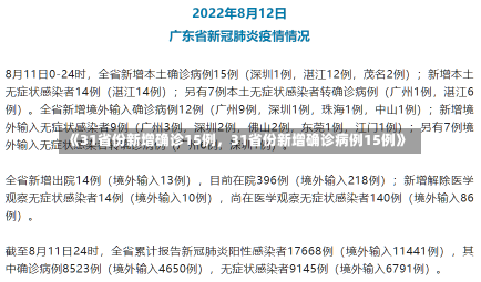 《31省份新增确诊15例，31省份新增确诊病例15例》-第1张图片-多讯网