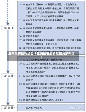 兰州疫情最新动态（兰州疫情最新数据消息新增）-第2张图片-多讯网