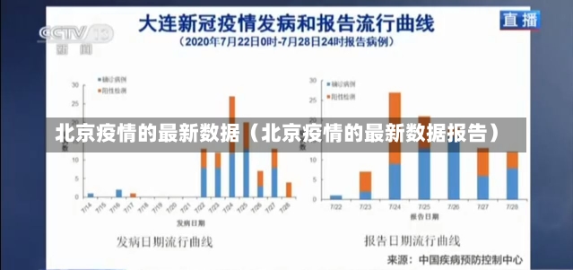 北京疫情的最新数据（北京疫情的最新数据报告）-第1张图片-多讯网