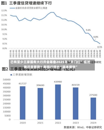 已有至少三家国有大行开会筹备2025年“开门红” 应抢跑还是蓄势？有银行提出“降本增效”-第3张图片-多讯网