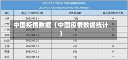 中国疫情数据（中国疫情数据统计）-第2张图片-多讯网