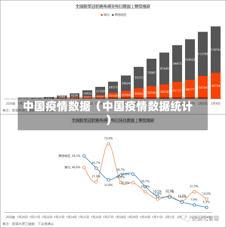 中国疫情数据（中国疫情数据统计）-第1张图片-多讯网