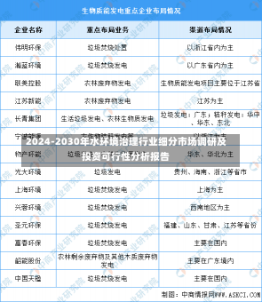 2024-2030年水环境治理行业细分市场调研及投资可行性分析报告-第3张图片-多讯网