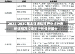 2024-2030年水环境治理行业细分市场调研及投资可行性分析报告-第2张图片-多讯网