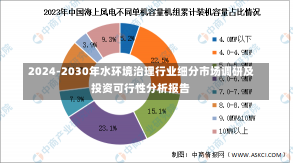 2024-2030年水环境治理行业细分市场调研及投资可行性分析报告-第1张图片-多讯网