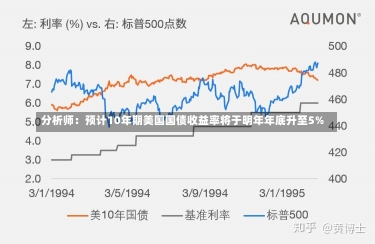 分析师：预计10年期美国国债收益率将于明年年底升至5%-第1张图片-多讯网