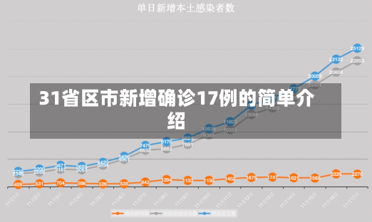 31省区市新增确诊17例的简单介绍-第3张图片-多讯网