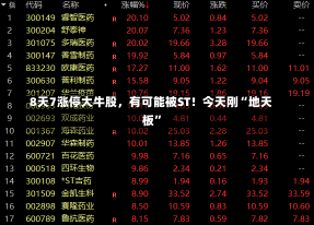 8天7涨停大牛股，有可能被ST！今天刚“地天板”-第1张图片-多讯网