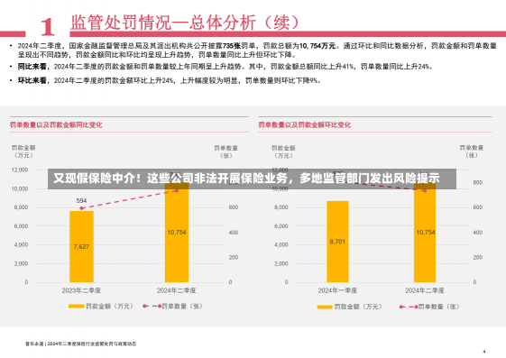 又现假保险中介！这些公司非法开展保险业务，多地监管部门发出风险提示-第2张图片-多讯网